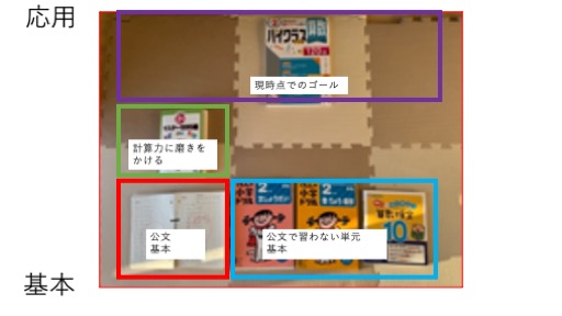 小学校2年生の算数を中学受験レベルまで持っていくステップ｜東大に行けなかったパパと娘の中学受験日記